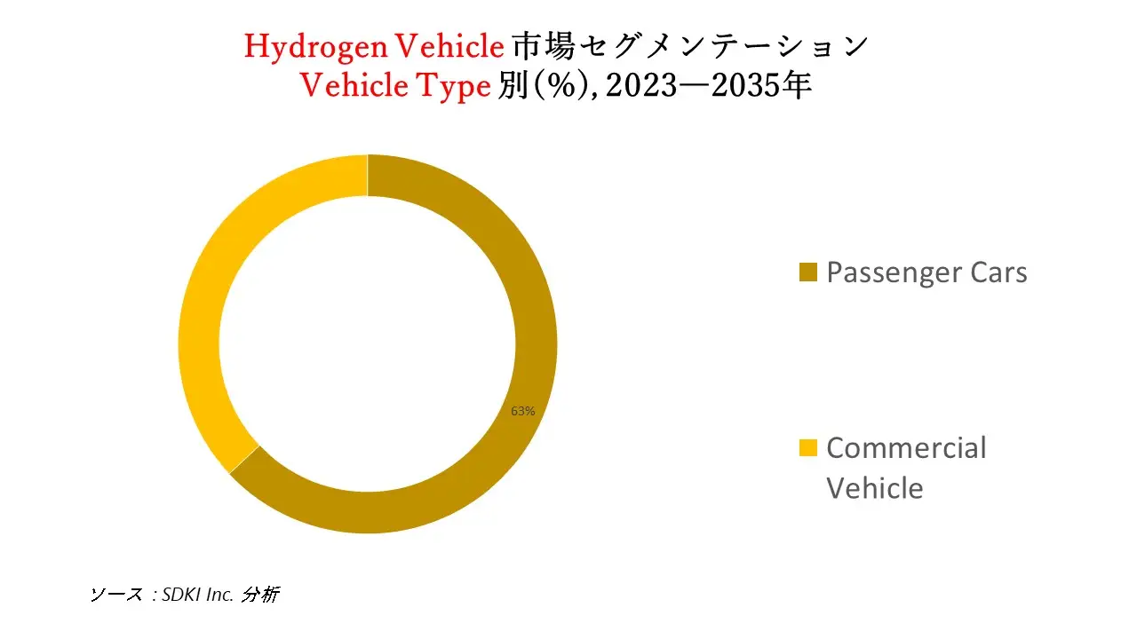 1692007437_5126.Hydrogen-Vehicle-Market-Report-size.webp
