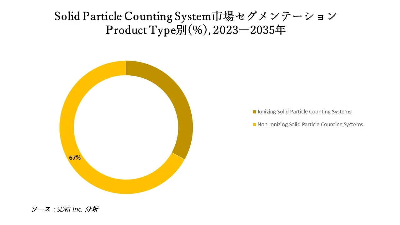 1692171658_1853.Solid-Particle-Counting-System-Market-size.webp
