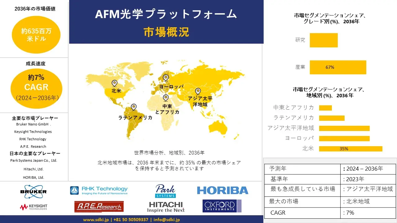 1694590561_1308.AFM-optical-platform-market-report.webp