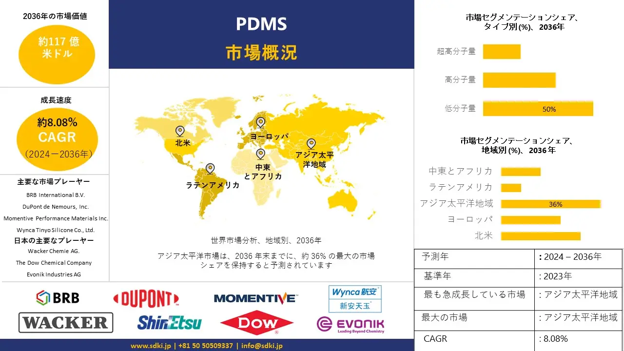 1694671669_4735.PDMS-Market-report.webp