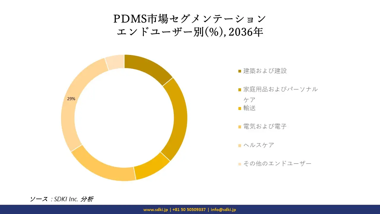 1694671669_5762.PDMS-Market-report-size.webp