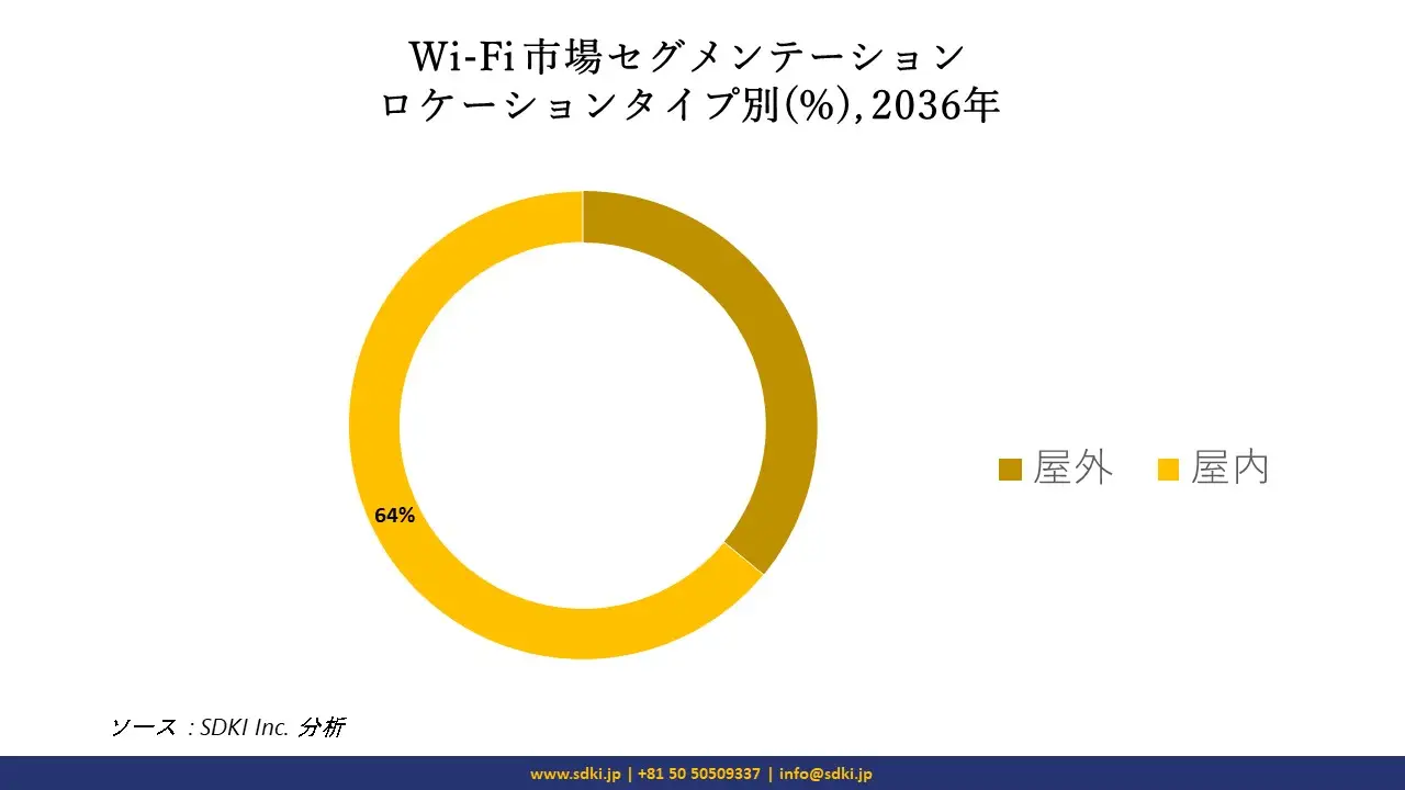 1695182915_4631.Wi-Fi-Market-report-size.webp