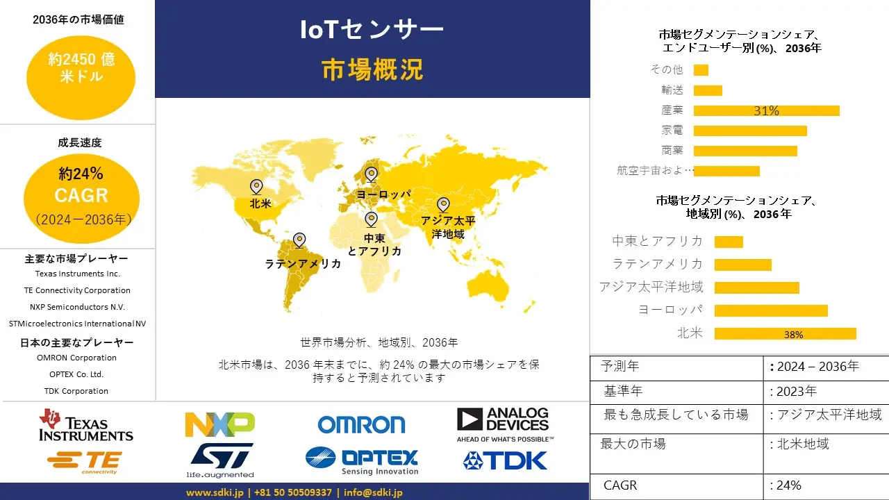 1695379335_8920.IoT-Sensor-Market-survey-report.webp