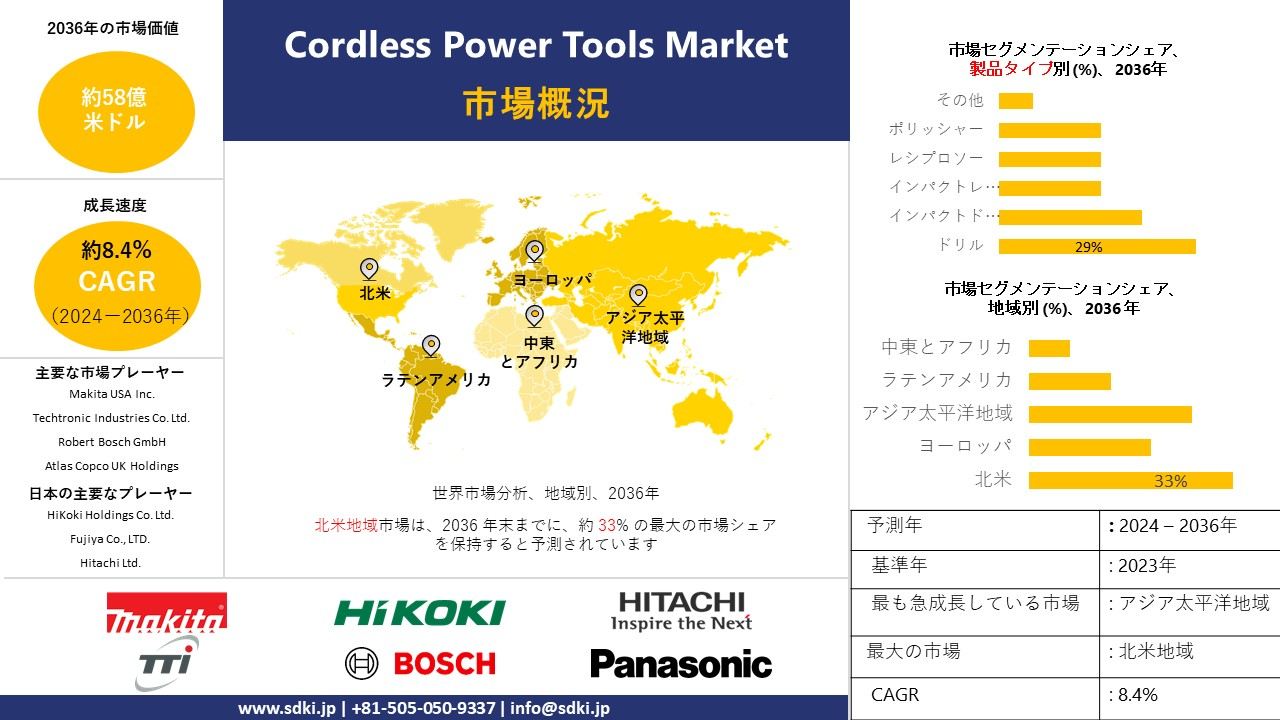 1696913367_6171.cordless-power-tools-market-survey-analysis.webp