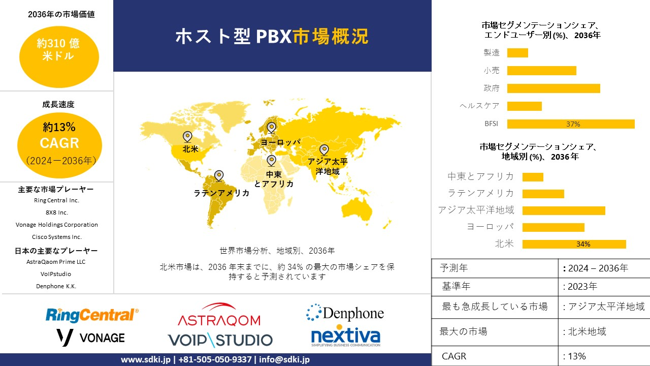 1697008469_9240.global-hosted-pbx-market-survey-report.webp