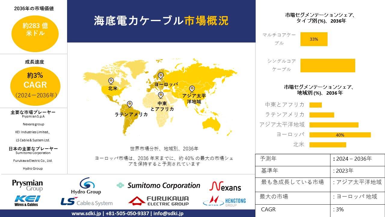 1697109716_1044.global-submarine-power-cable-market-survey-report.webp