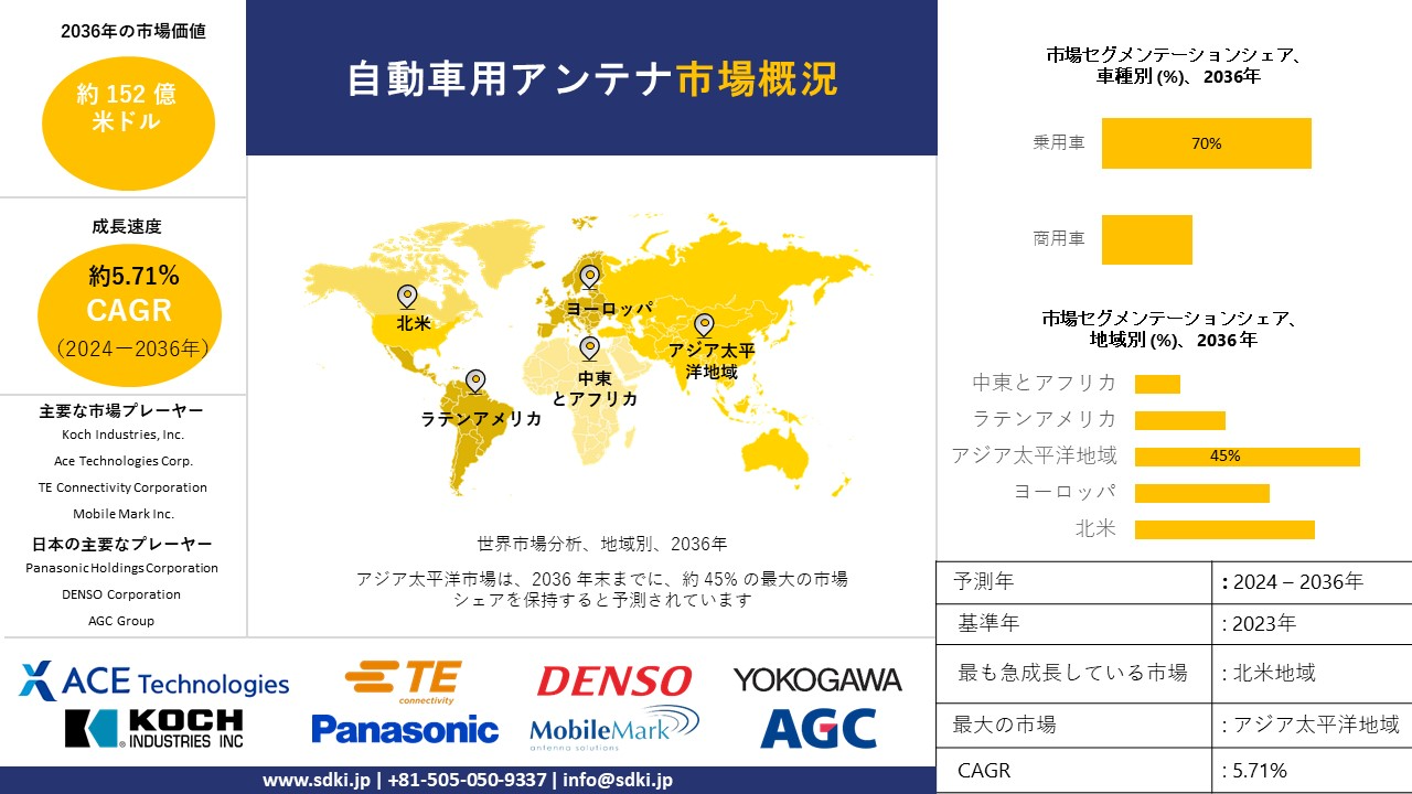 1697184298_5298.global-automotive-antennas-market-survey-report.webp
