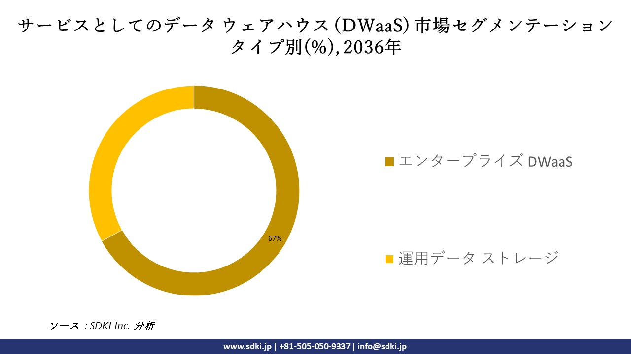 1698227729_7763.dwaas-market-segmentation-survey-report.webp