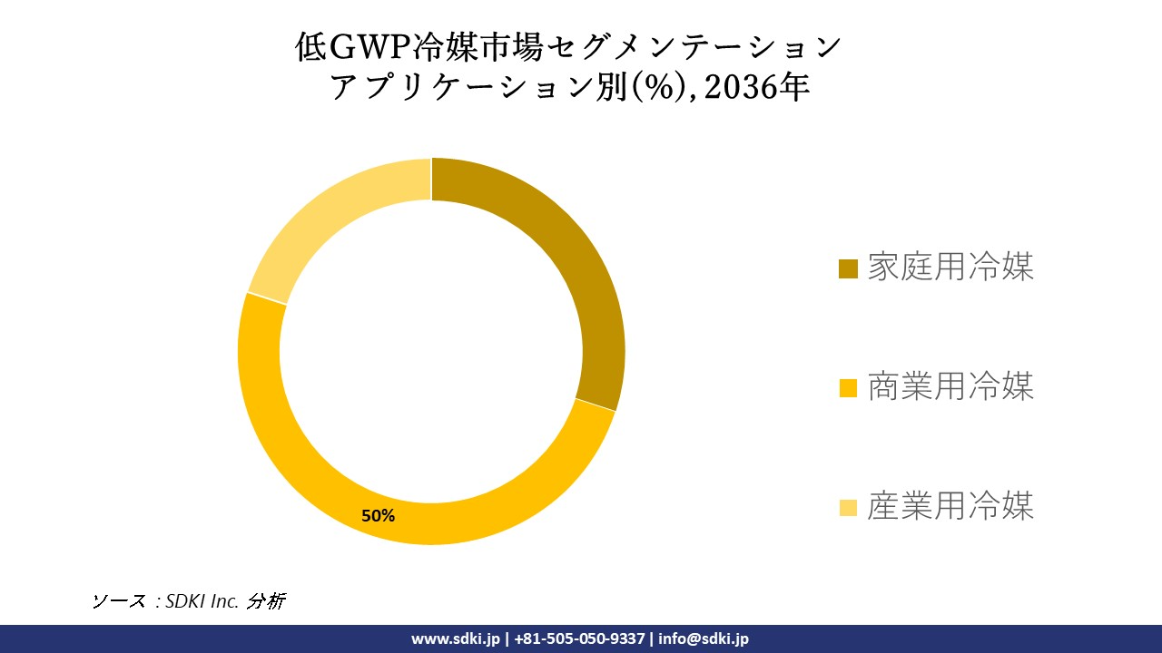 1698324645_2510.global-low-gwp-refrigerants-market-segmentation-survey-report.webp
