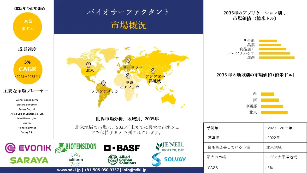 1700115731_2499.Biosurfactant-Market-report-Report.webp
