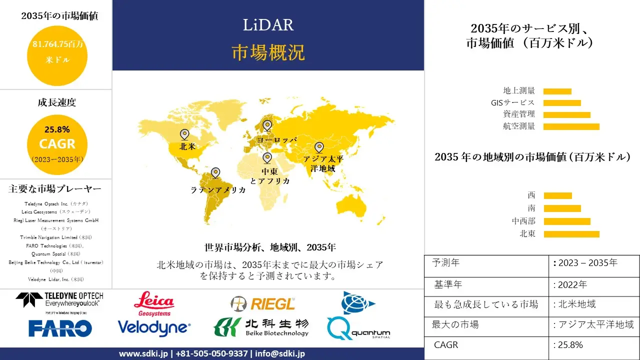 1700136223_2424.lidar-market-survey-report.webp