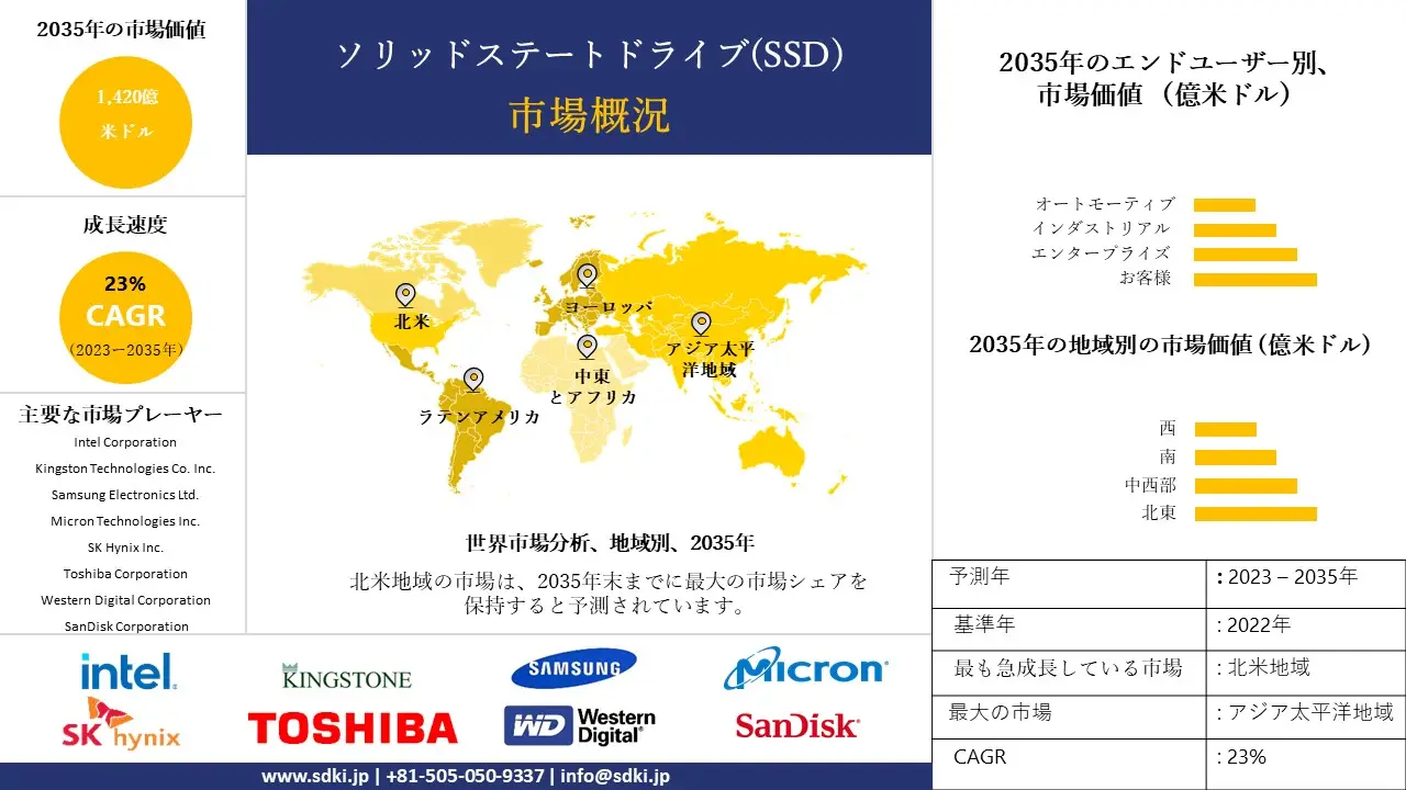1700217440_6637.global-solid-state-drive-ssd-market.webp
