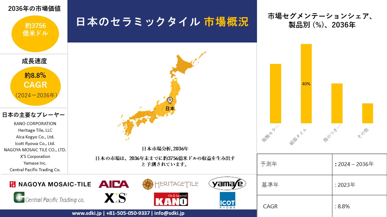 1700461425_1598.japan-ceramic-tile-market-survey-report.webp