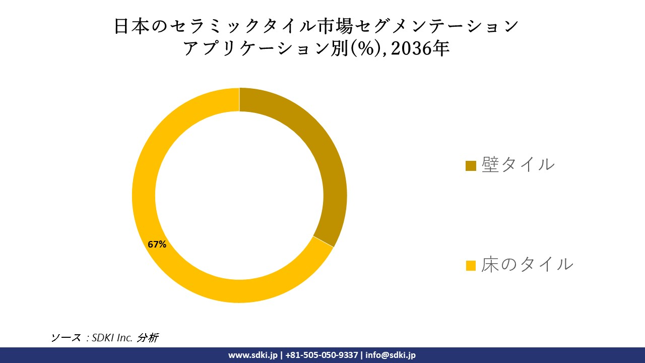 1700461425_4567.japan-ceramic-tile-market-segmentation-survey-report.webp