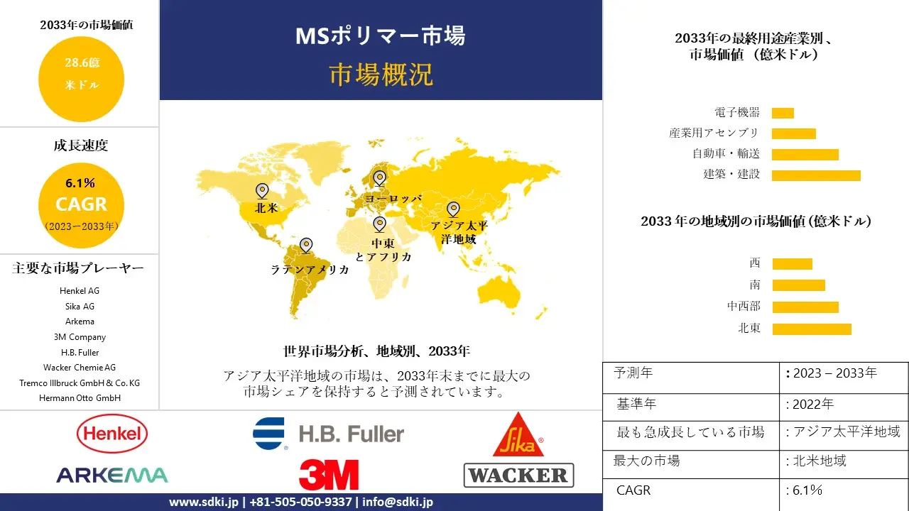1700481156_5499.ms-polymers-market.webp