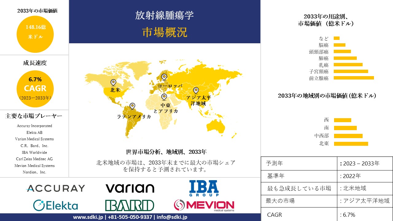 1700740427_1629.global-radiation-oncology-market