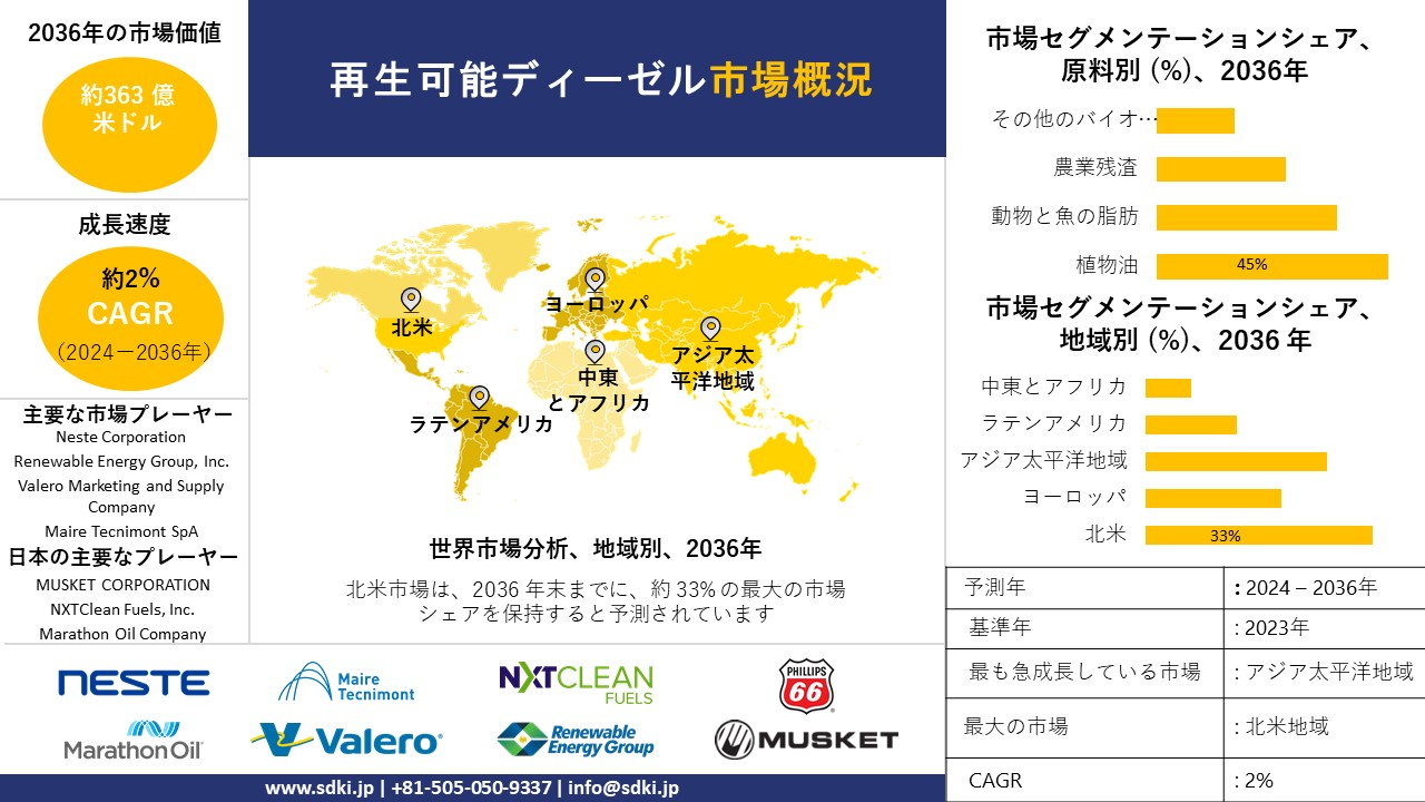 1701237720_2094.global-renewable-diesel-market-survey-report.webp
