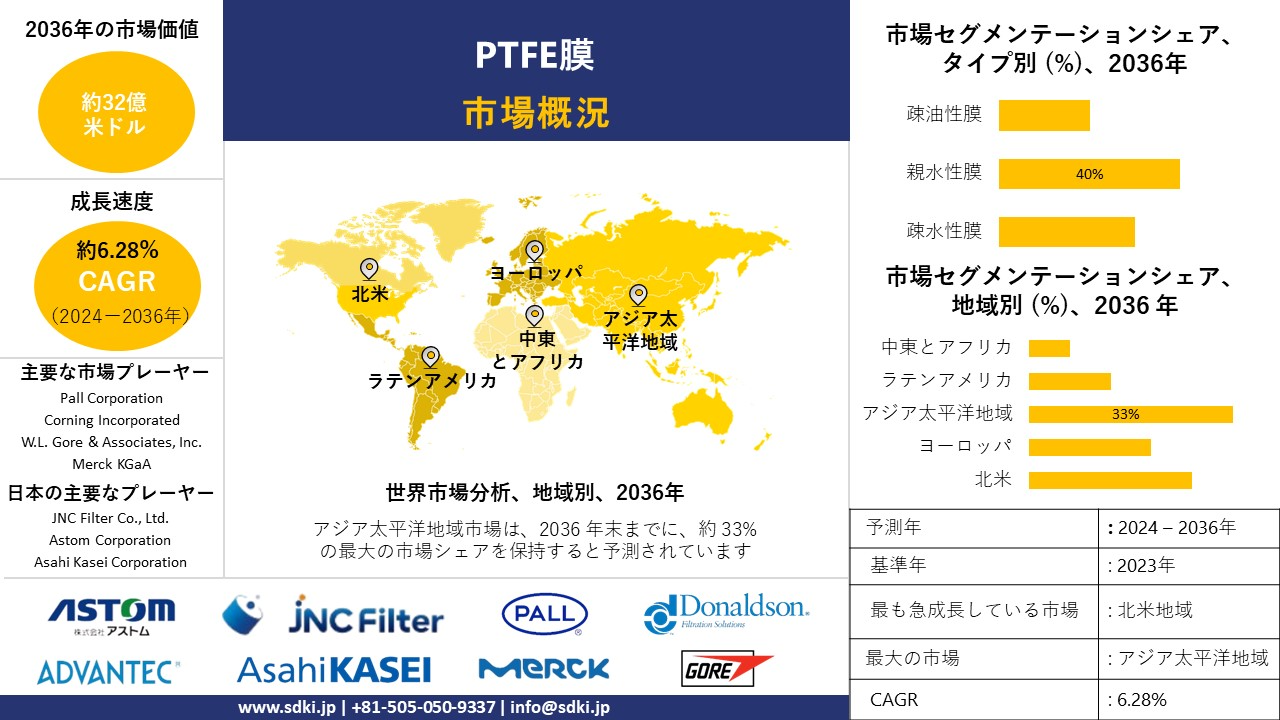 1702463691_5685.global-ptfe-membrane-market-survey-report.webp