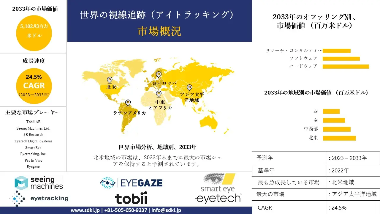 1702895429_6749.global-eye-tracking-market.webp
