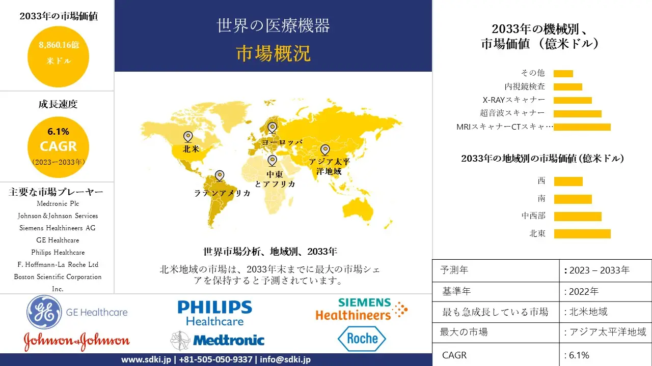 1702905131_5373.global-medical-devices-market.webp