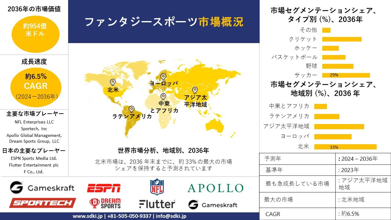 1703076476_2560.global-fantasy-sports-market-survey.webp