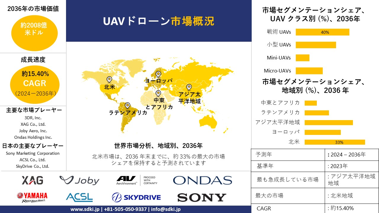 1703233796_2651.global-uav-drones-market-survey.webp