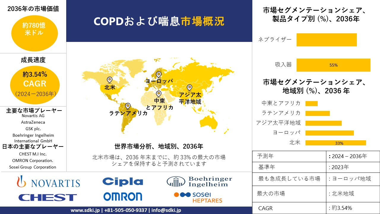 1703832455_2308.global-copd-and-asthma-market-survey.webp