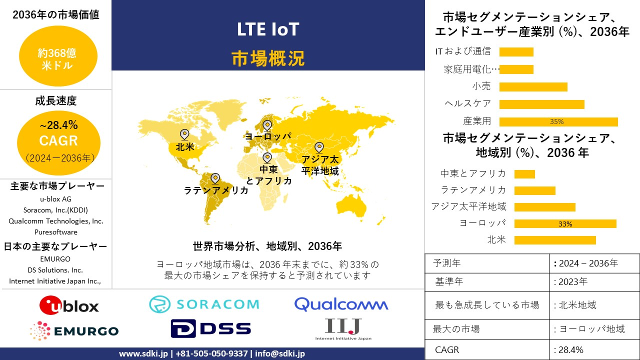 1703841649_3643.global-lte-iot-market-survey.webp
