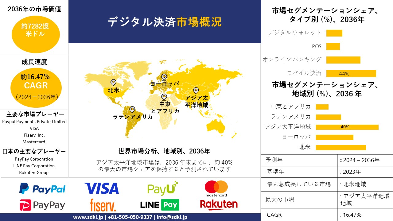 1703847959_2900.global-digital-payments-market-survey.webp