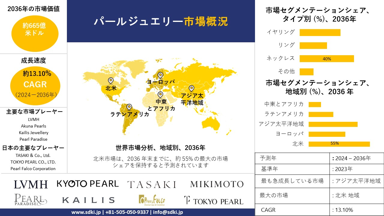 1704265797_1005.global-pearl-jewellery-market-survey.webp