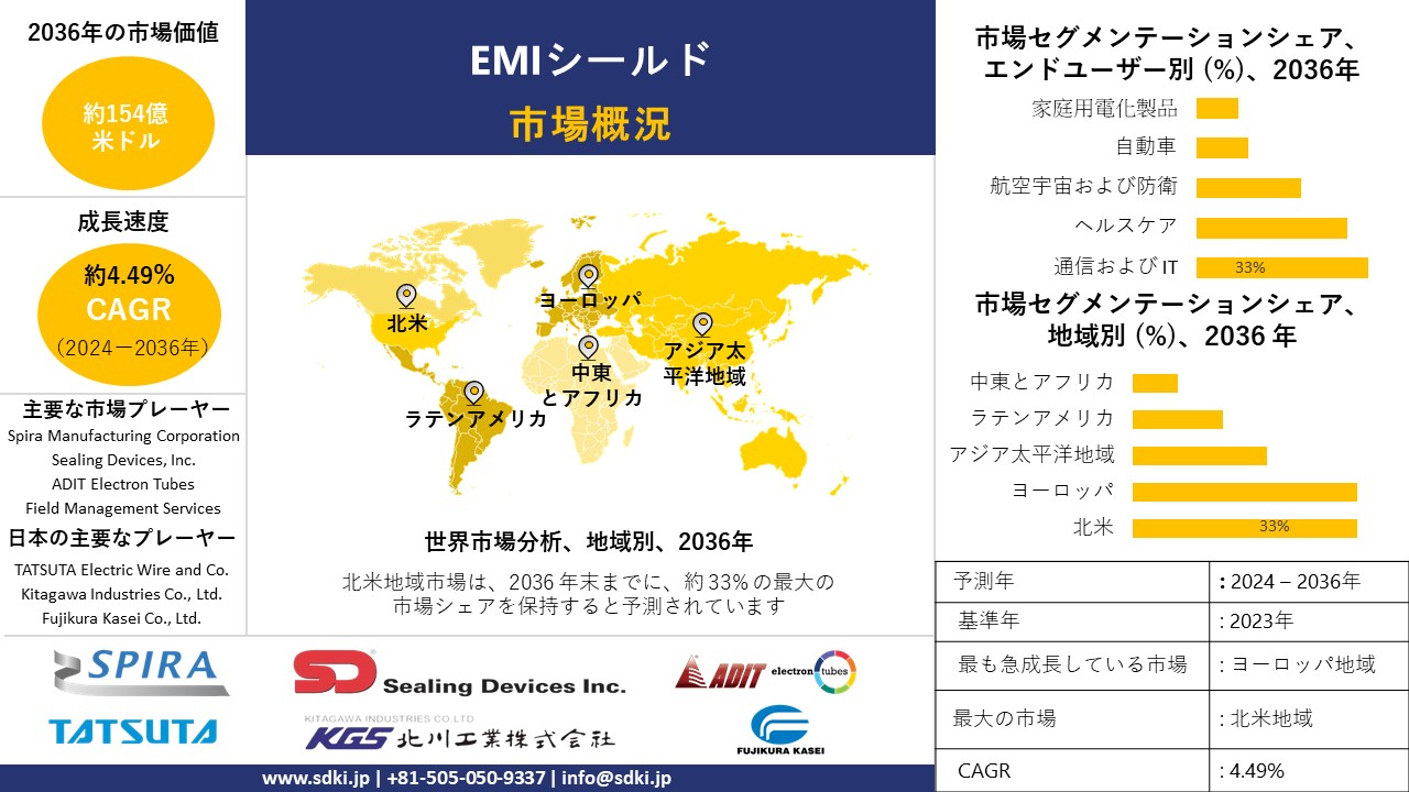 1705563805_8711.global-emi-shielding-market-survey.webp
