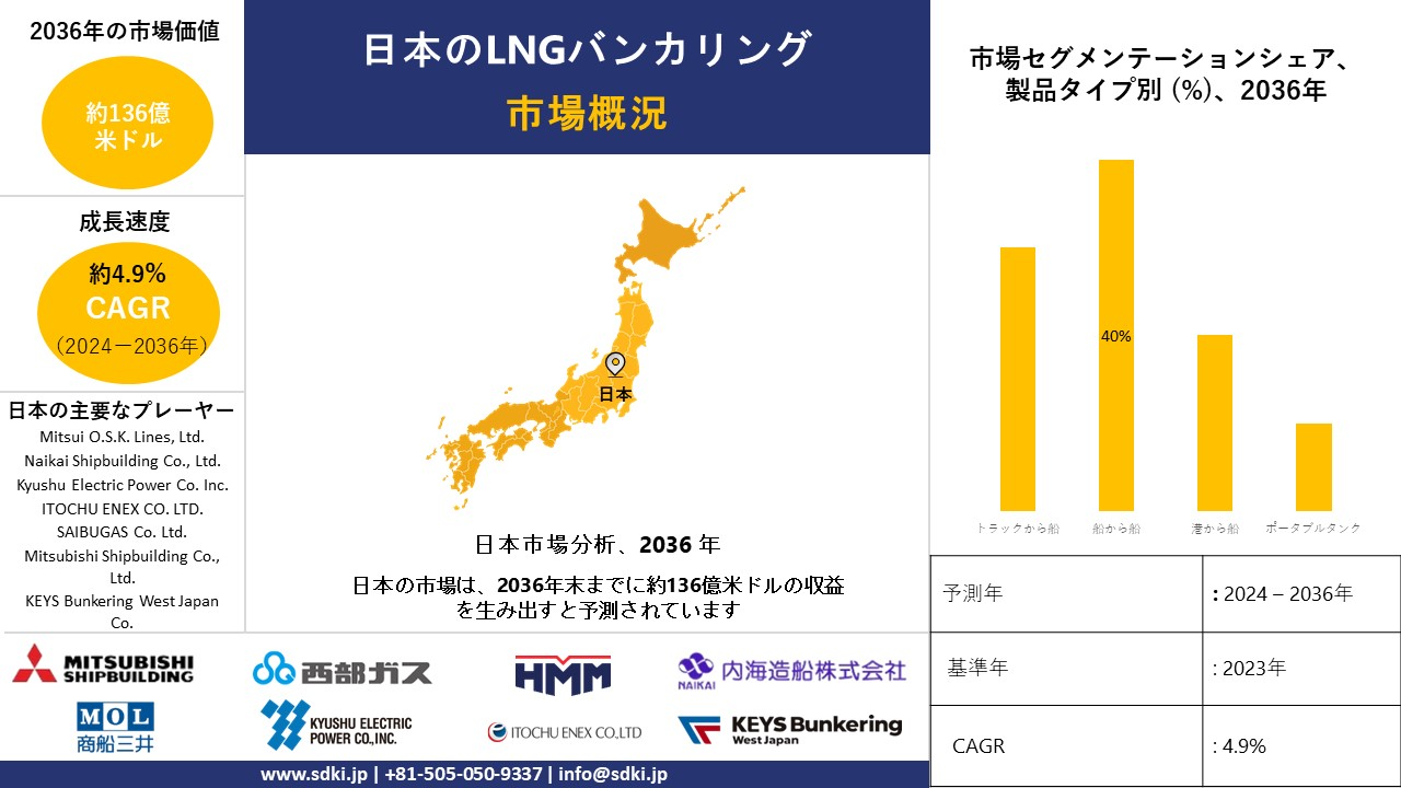 1707281623_8130.global-japan-lng-bunkering-survey.webp