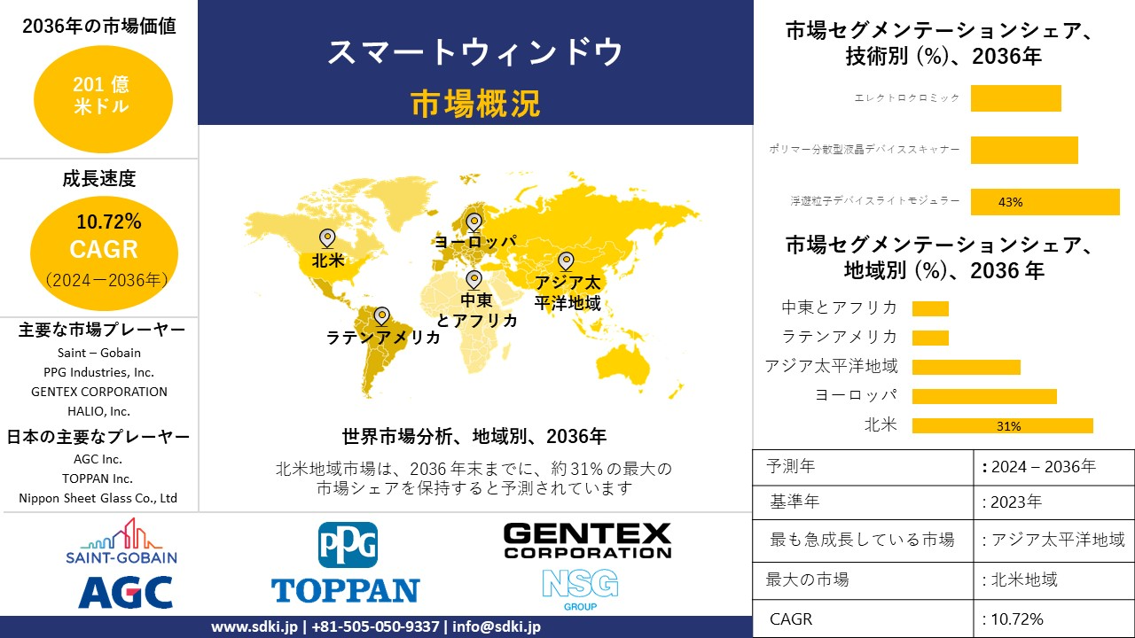 1707799429_1365.global-smart-window-survey-report.webp