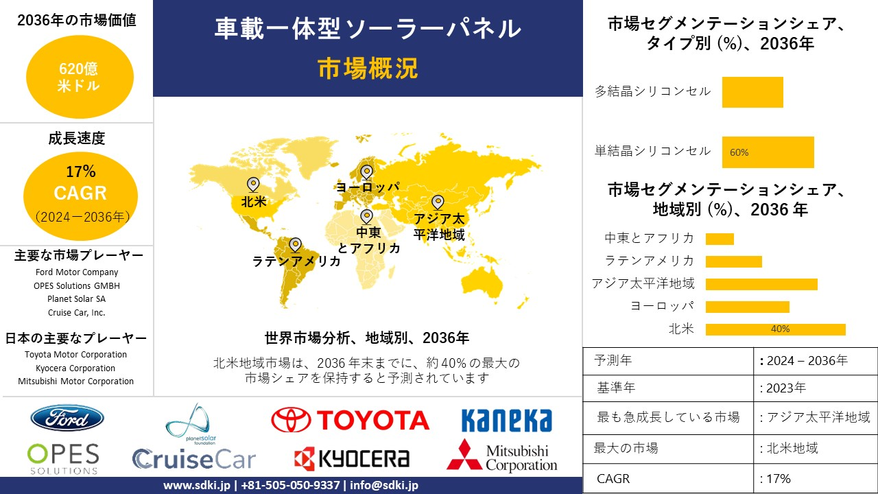1708407330_5578.global-automotive-integrated-solar-panels-survey-report.webp
