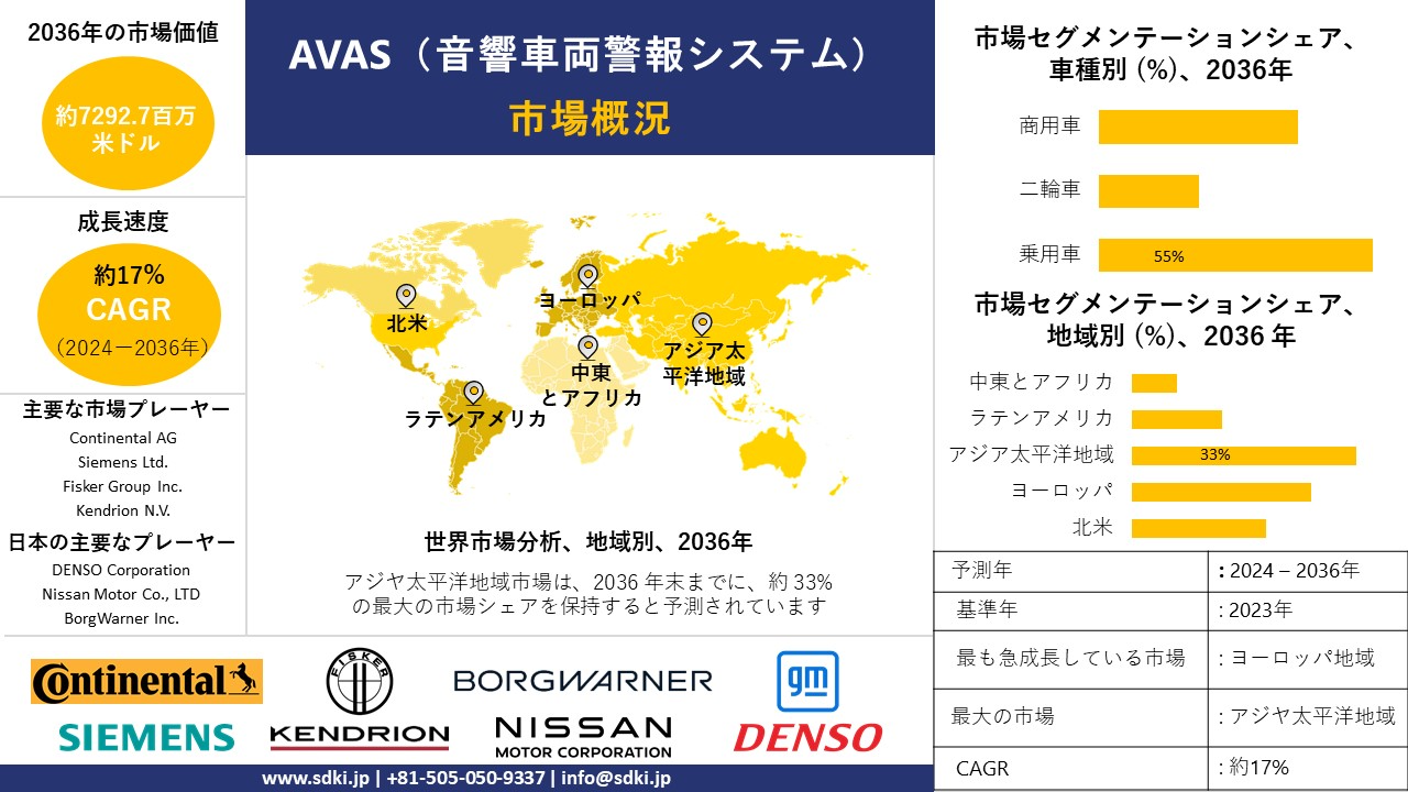 1709021260_9018.global-avas-survey-report.webp