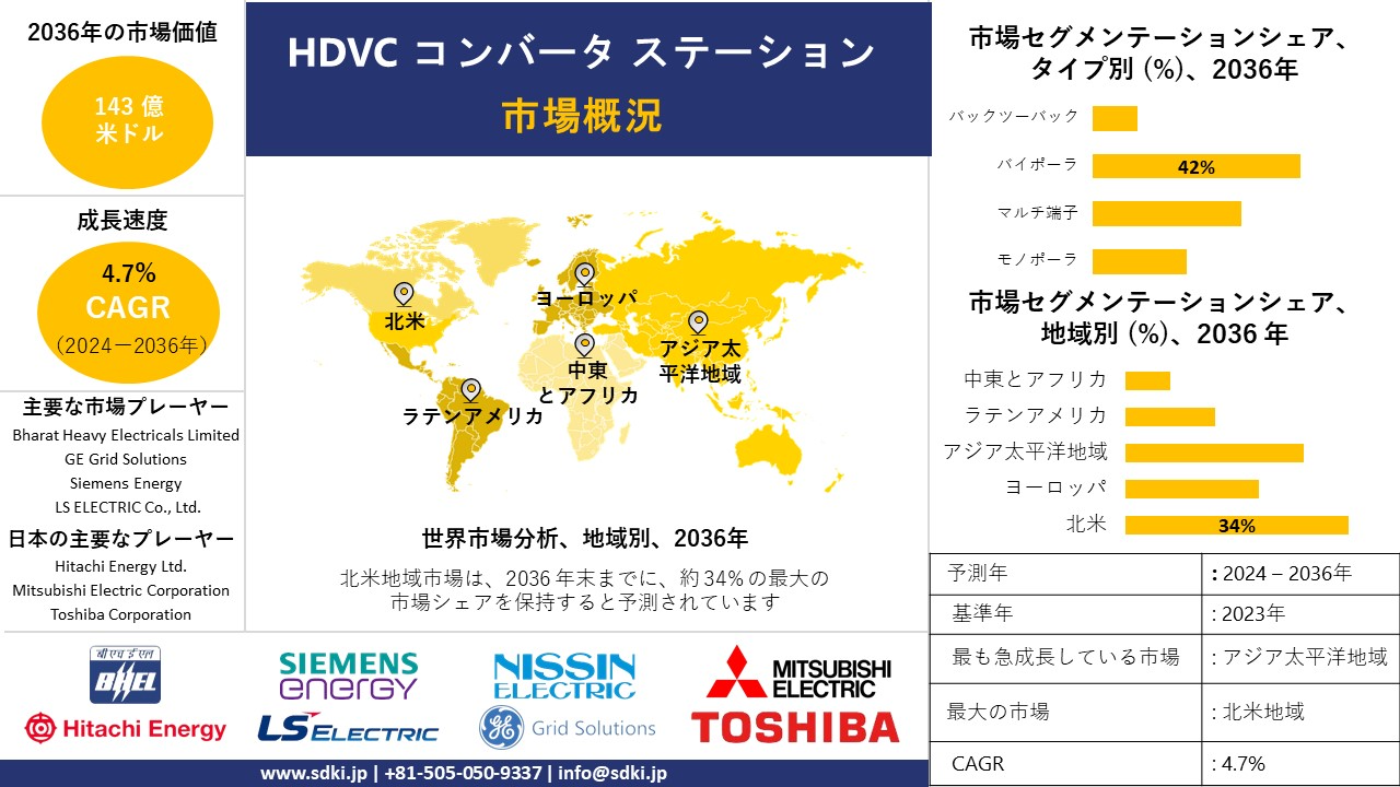 1709101751_5452.global-hvdc-converter-station-survey-report.webp