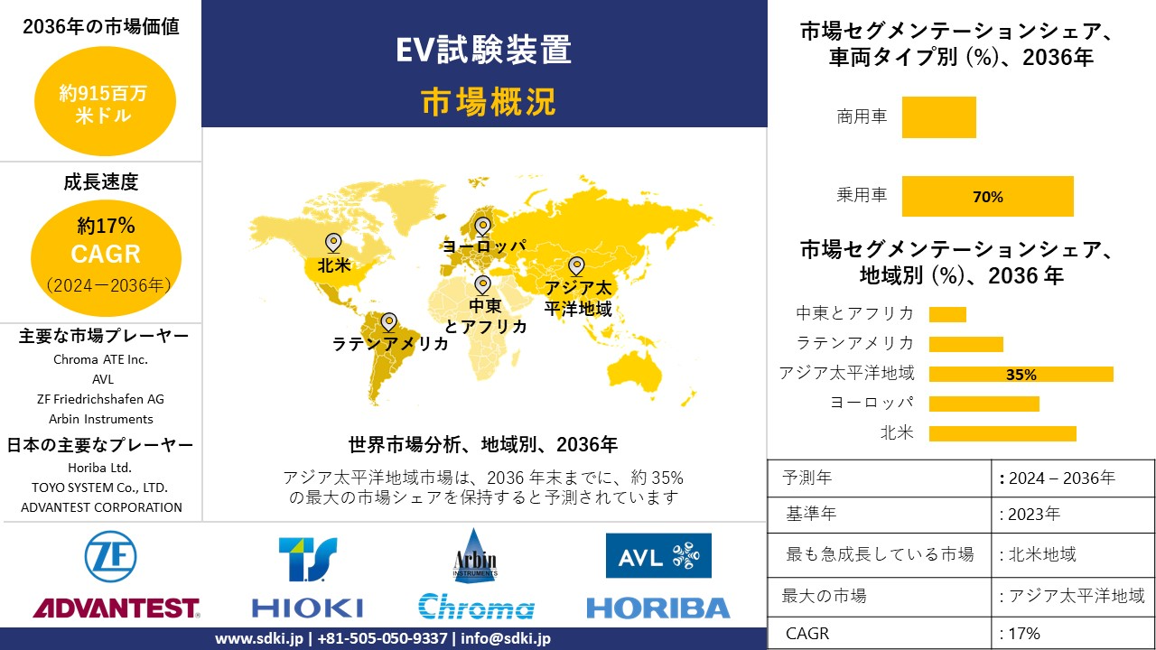 1709183445_6559.global-ev-testing-equipment-survey-report.webp