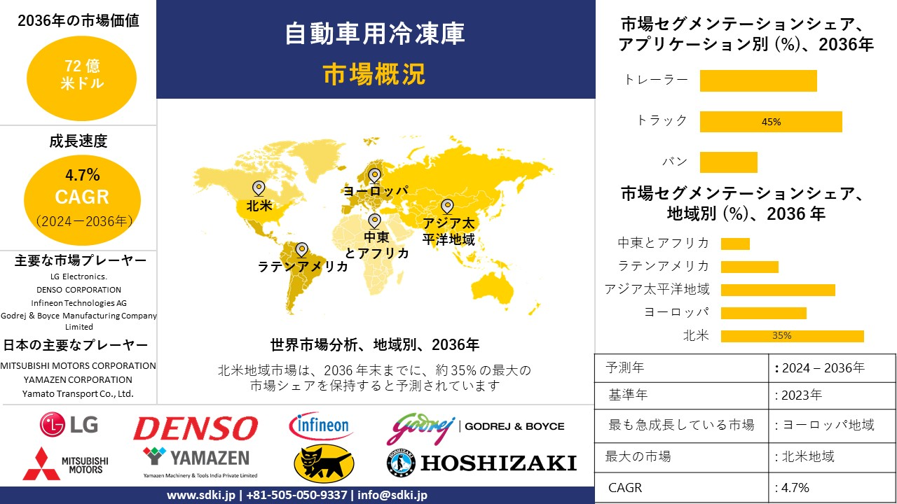 1709280420_8691.global-automotive-freezers-survey-report.webp