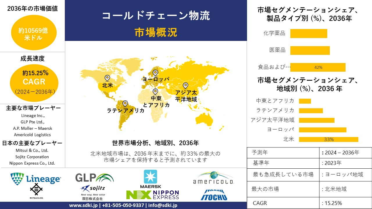 1709790453_8794.global-cold-chain-logistics-survey-report.webp