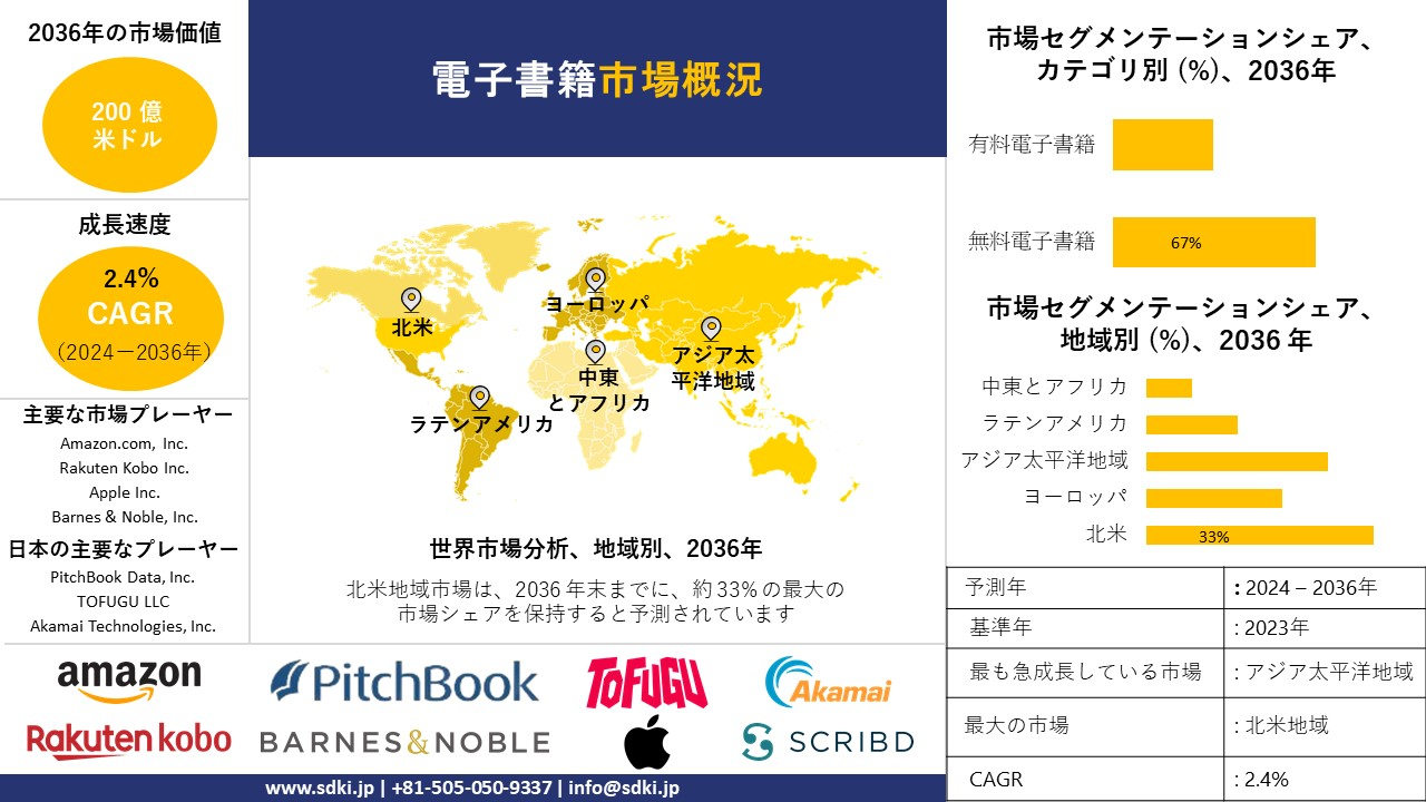 1709896816_2492.global-e-books-survey-report.webp