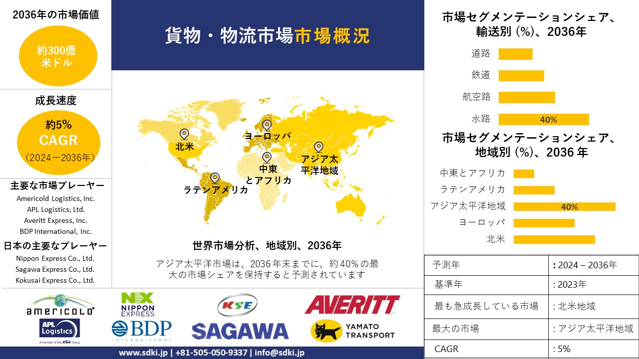 1709988305_9316.global-freight-and-logistics-survey-report.webp