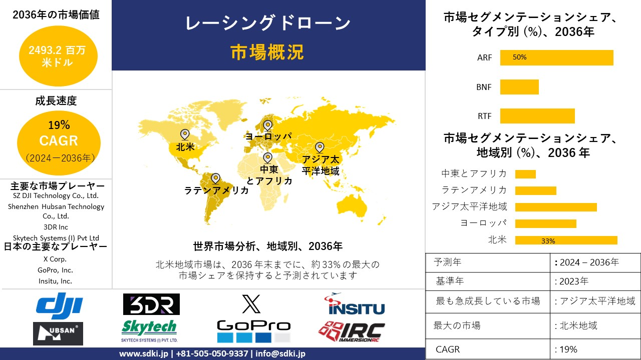 1710398568_4427.global-racing-drone-market-survey-report.webp