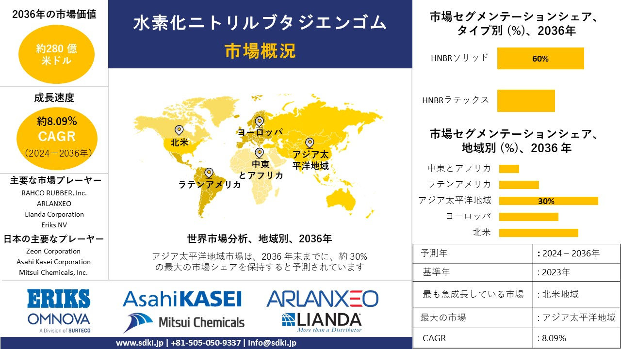 1710402857_3521.global-hydrogenated-nitrile-butadiene-rubber-market-survey-report.webp