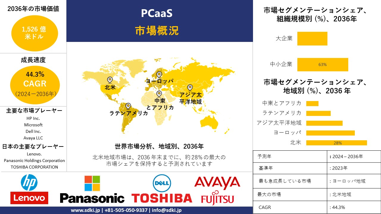 1710745174_8247.global-pcaas-market-survey-report.webp