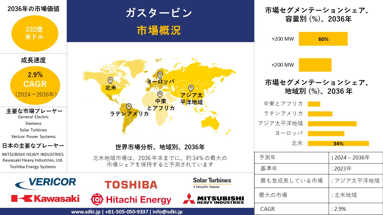 1710825839_7770.global-gas-turbine-market-survey-report.webp