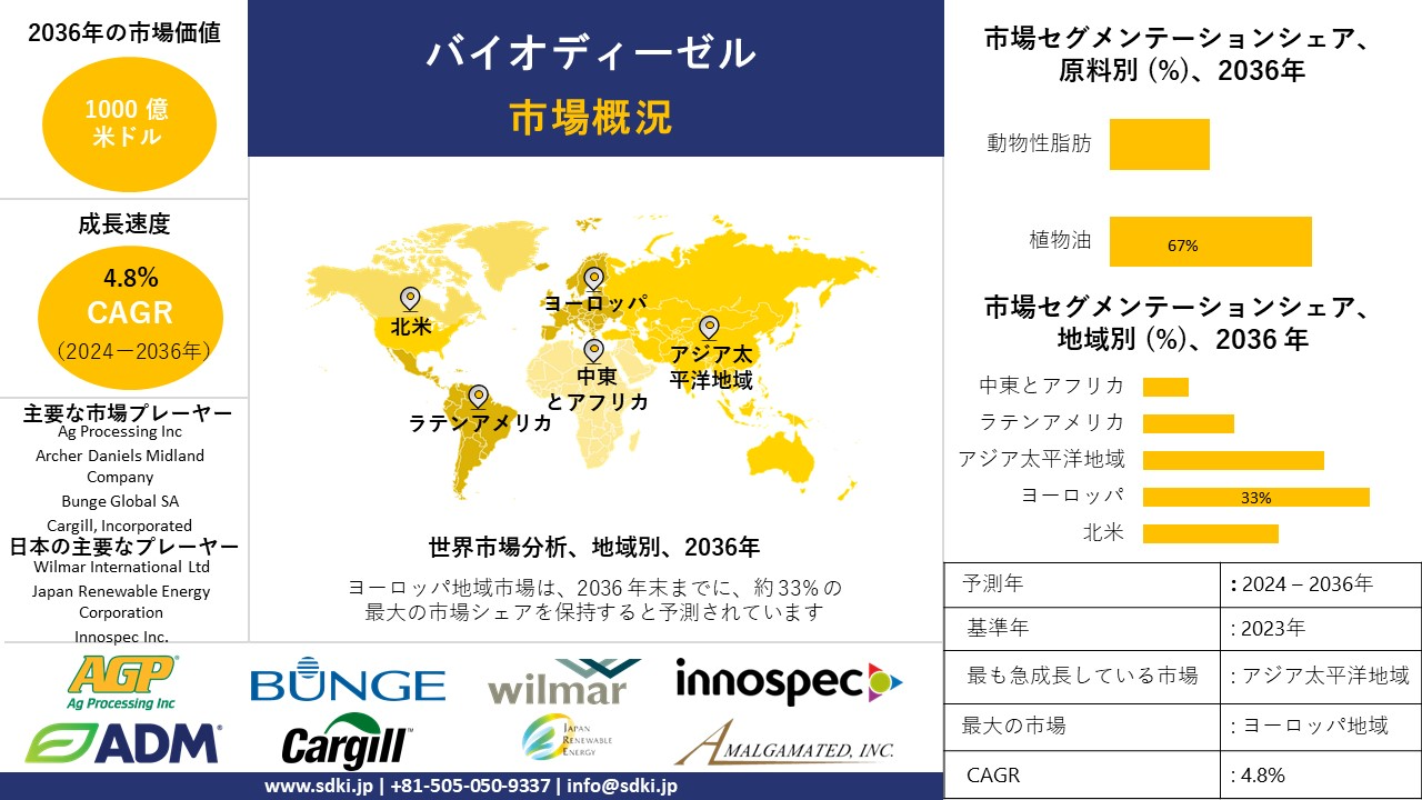 1710916858_1142.global-biodiesel-market-survey-report.webp