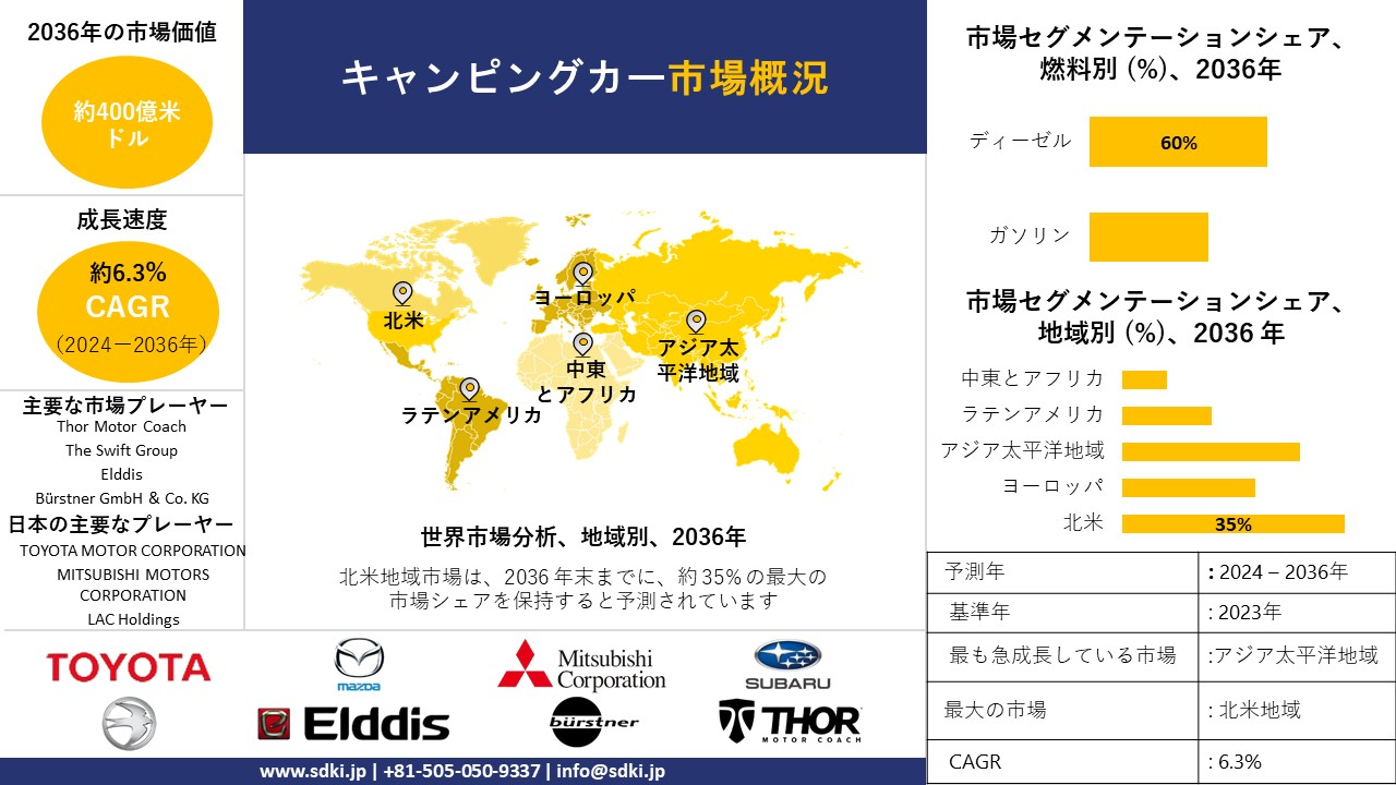 1711095023_1078.global-motorhome-market-survey-report.webp