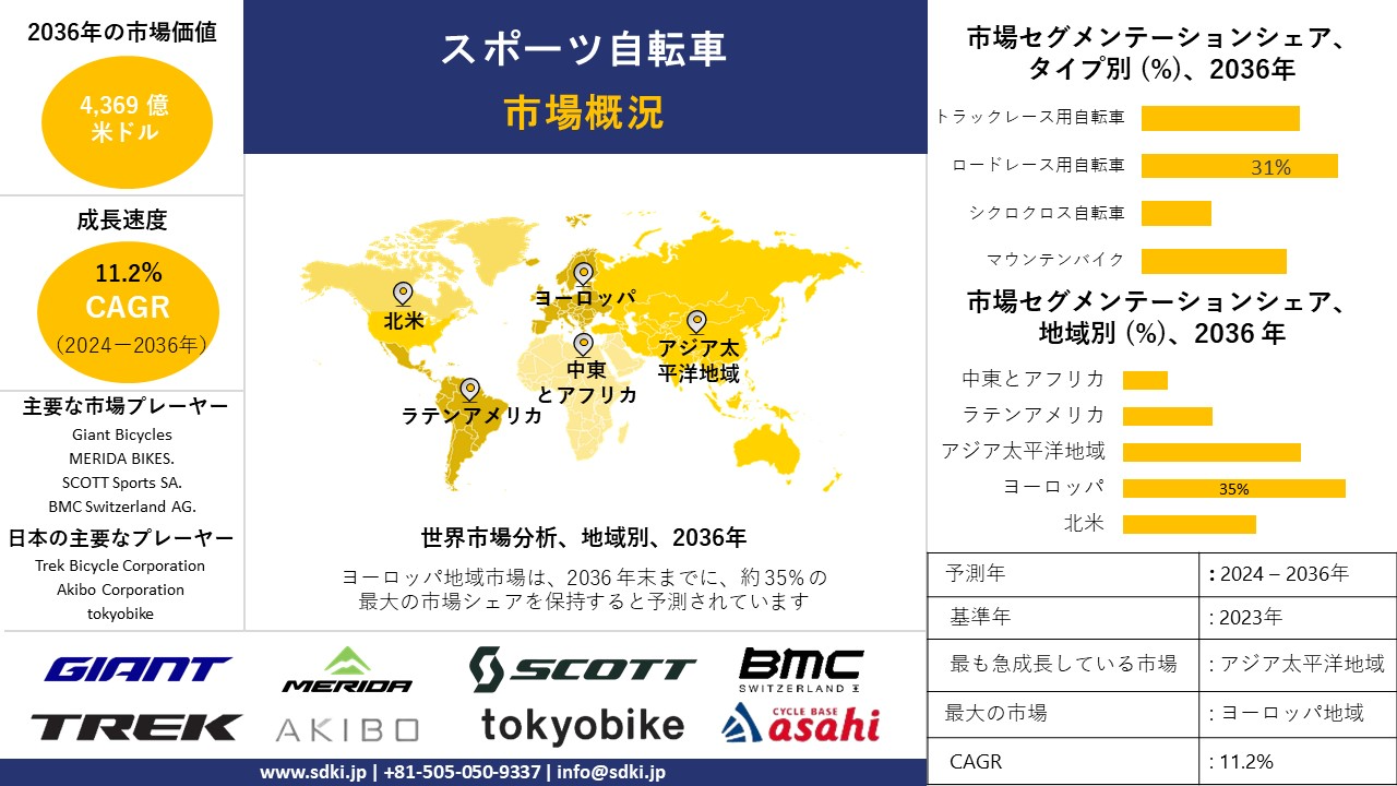 1712900875_2726.global-sports-bicycle-market-survey-report.webp