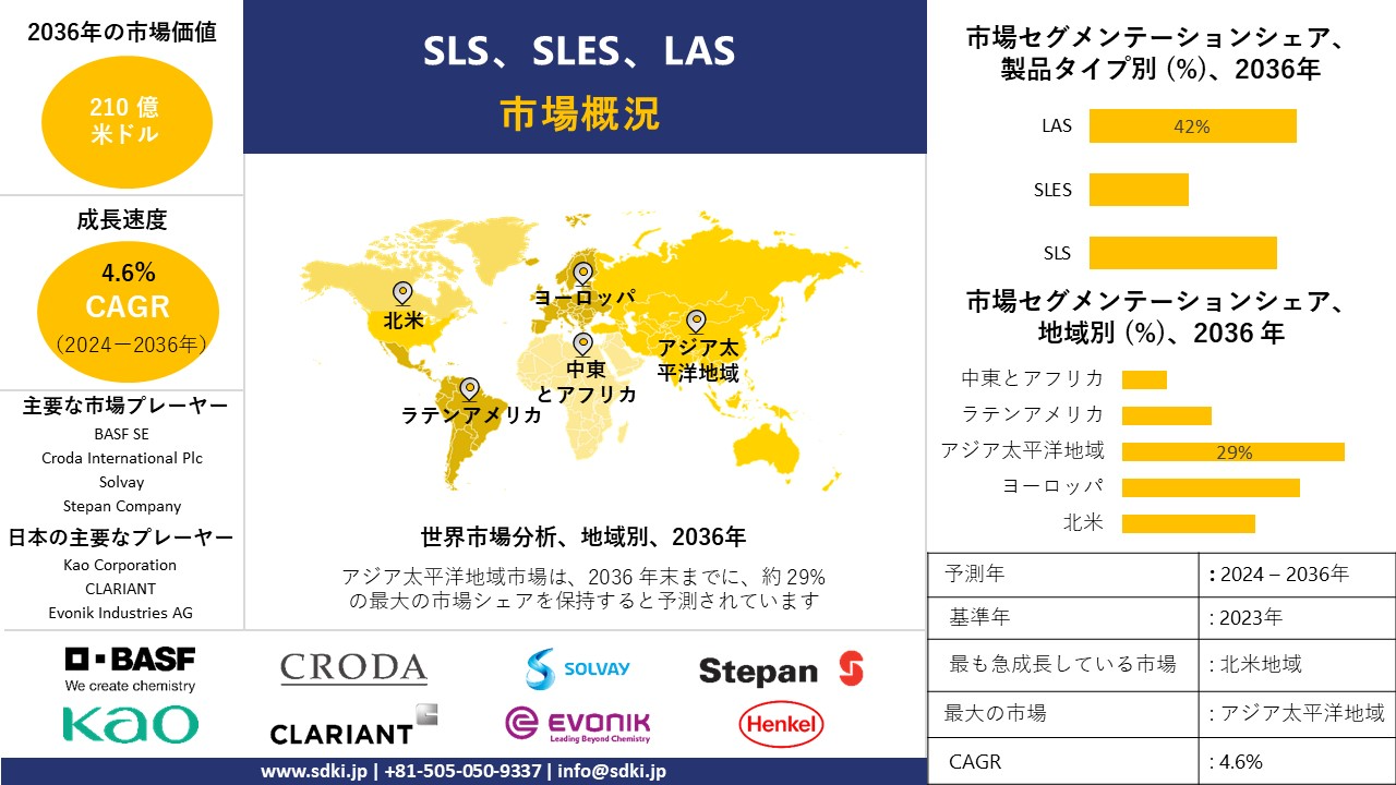 1712902595_3559.global-sls-sles-and-las-market-survey-report.webp
