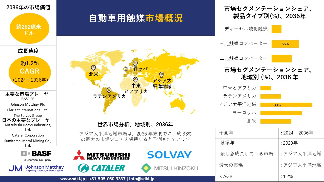 1712904198_5981.global-automotive-catalyst-market-survey-report.webp